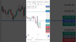 SL Hunting 🔥🔥 #nifty50 #intradaytrading #trap #sharemarket