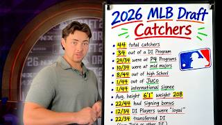 What It Actually Takes to Get Drafted as a Catcher (2026 MLB Draft Data Breakdown)