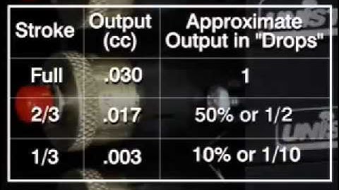 Unist MQL Coolubricator