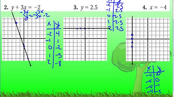Lesson 4.2 - Graph Linear Equations