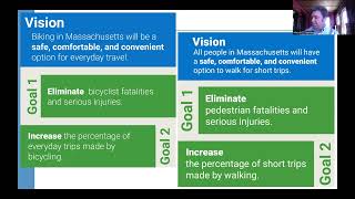 Bicycle Friendly State DOTs