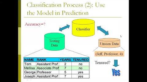 Decision Tree Induction | Data Warehousing and Mining(DWM) Unit 3| RVIT-Autonomous