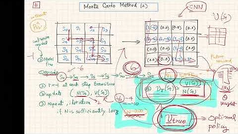 Machine Learning and Reinforcement Learning (Lecture 21) by Prof. Joungho Kim, KAIST
