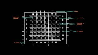 Programmable Logic Devices PLD