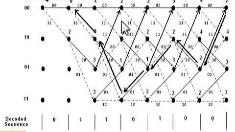AN ASYNCHRONOUS LOW POWER VITERBI DECODER-2