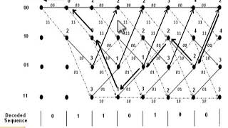Famous AN ASYNCHRONOUS LOW POWER VITERBI DECODER-2 Net Worth