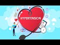 Hypertension pharmacology |anti-hypertensive medications |Animation