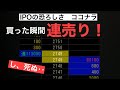 ココナラ IPO危ないって。買った瞬間、連売りになってパニック! 株のデイトレード