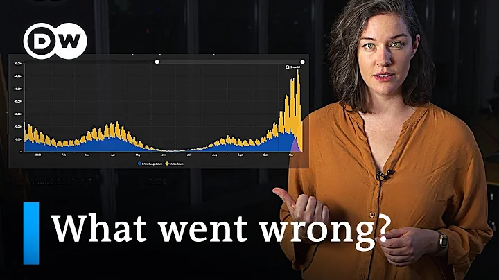 COVID peak explained: Why can't Germany break the 4th Coronavirus wave? | DW Analysis - DayDayNews