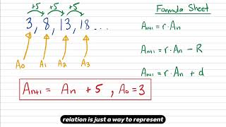 Year 12 General Maths QLD - Recurrence Relations 101