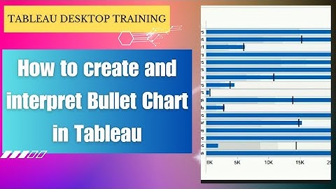 How to Visualize Target vs Actual values in Tableau #tableautraining