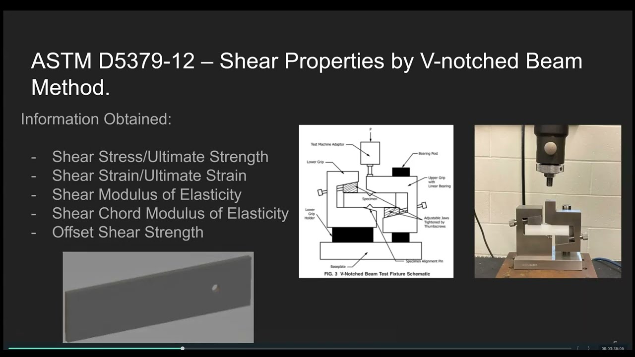 In depth project overview of Lockheed Martin's senior design project