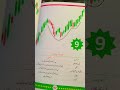 Trading Books For Beginners \ Simple Trading Books #shorts #shortsvideo  #trading