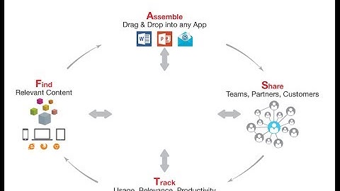 WittyParrot - A Short Introduction
