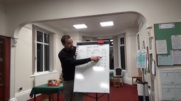 How to Win at Teams ( The Difference Between Match Points & Imps )