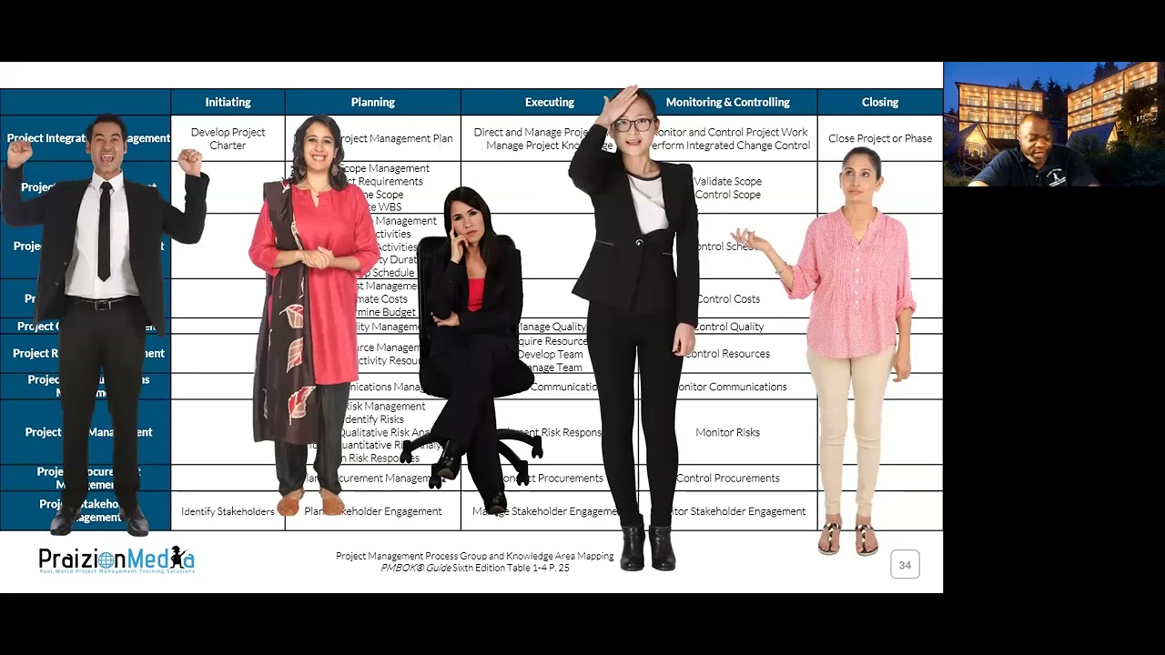 A Project Management Story for PMP/PMBOK/CAPM YouTube