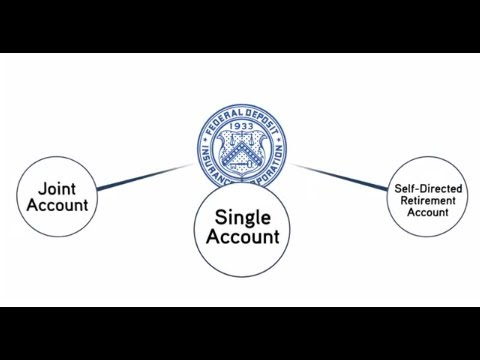 Fdic Coverage Chart