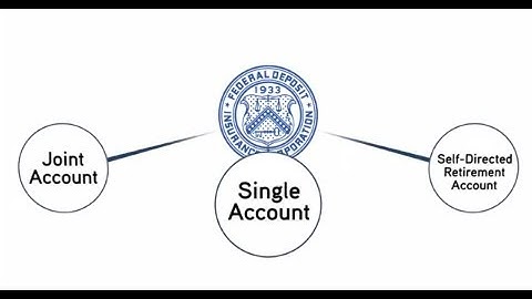 Deposit Insurance Coverage - Personal Accounts