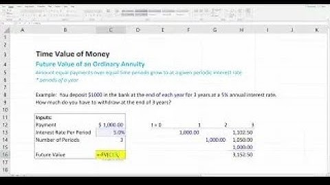 Video 5 How to Easily Compute Future Value of Annuity in Excel!