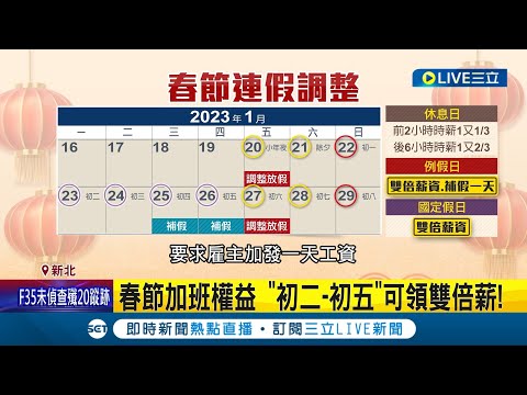 過年上班超級賺! 春節加班權益"初二-初五"可領雙倍薪! 工讀生.計時以"除夕-初三" 算出勤領雙倍 勞動部:若未依給薪補假 雇主最高罰百萬│【LIVE大現場】20230118│三立新聞台