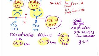3.5.2 Example of a Cubic Function - Sketch The Graph Using (Key Idea 3.5.1)