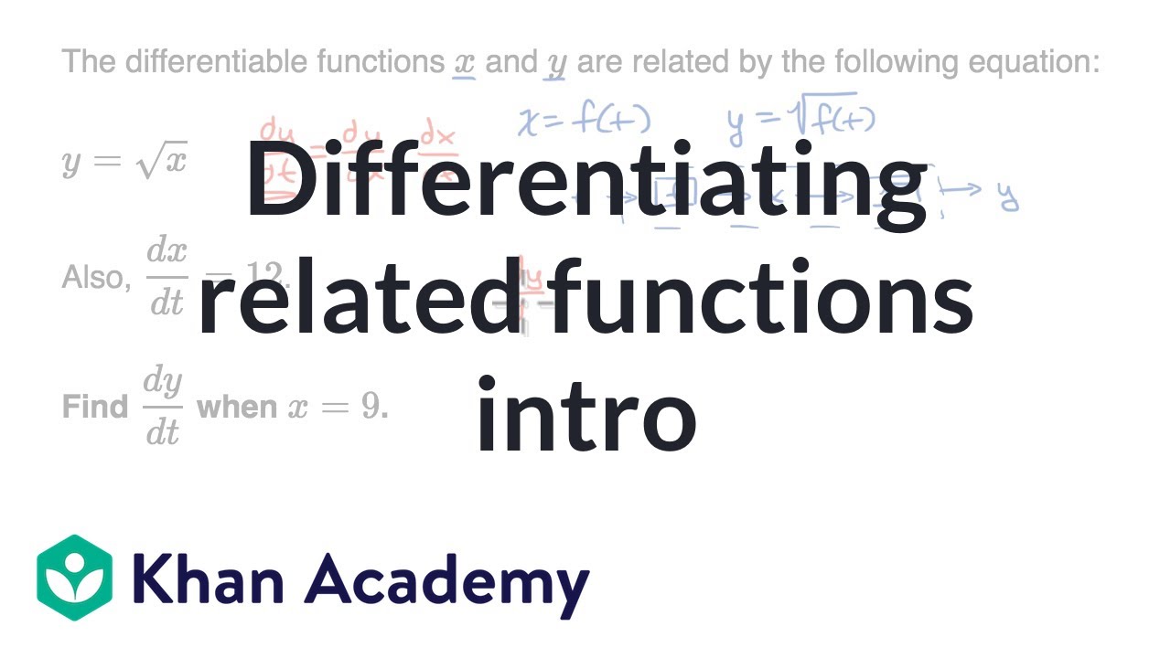 Differentiating Related Functions Intro Video Khan Academy