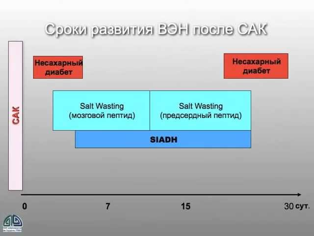 Водно-электролитные нарушения