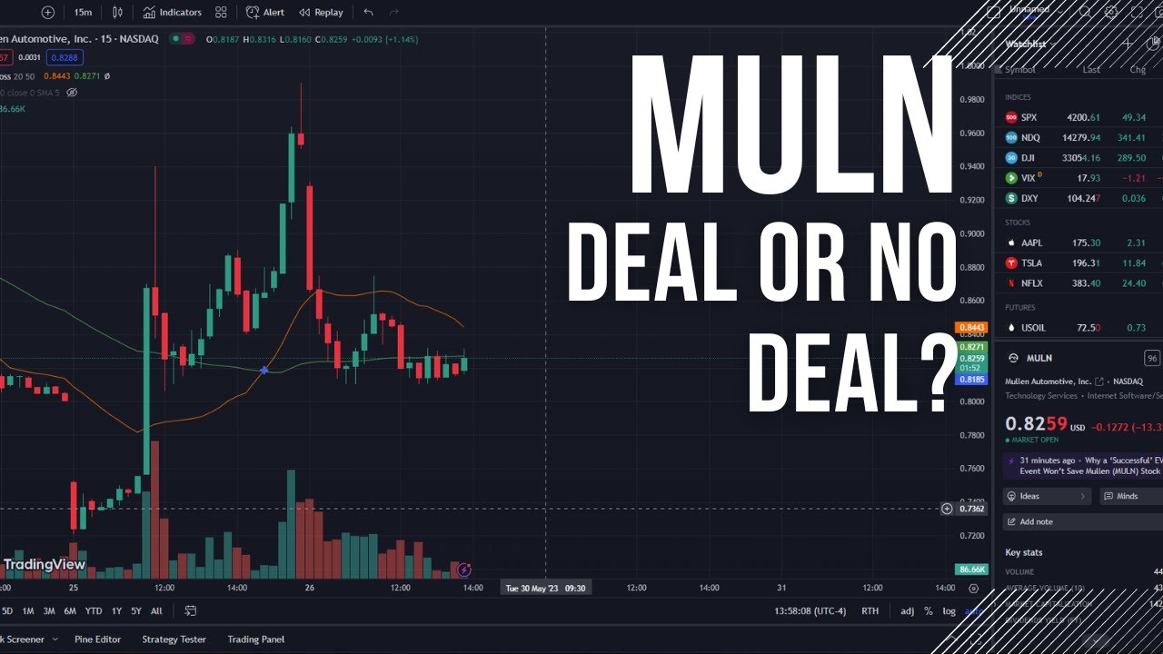 MULN closer to the SQUEEZE, with or without Saudi deal