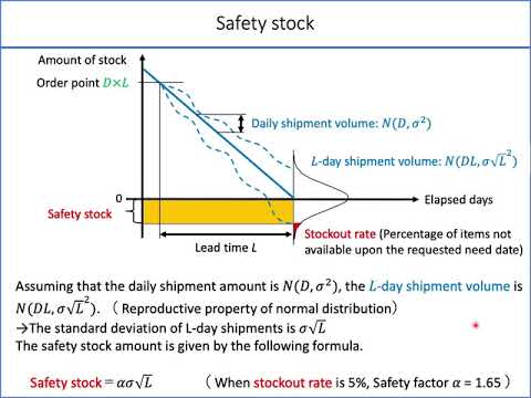 safety stock【subbed in English】
