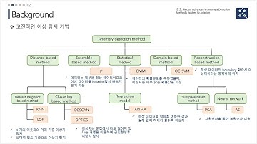 [Paper Review] Deep Learning for Anomaly Detection: A Review