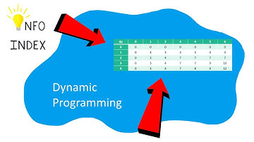Computer Science: The 0-1 Knapsack Problem (Dynamic Programming) | Info Index