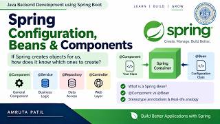 [SPRING CORE] Spring Beans & Components Explained | @Component, @Bean & Stereotype Annotations