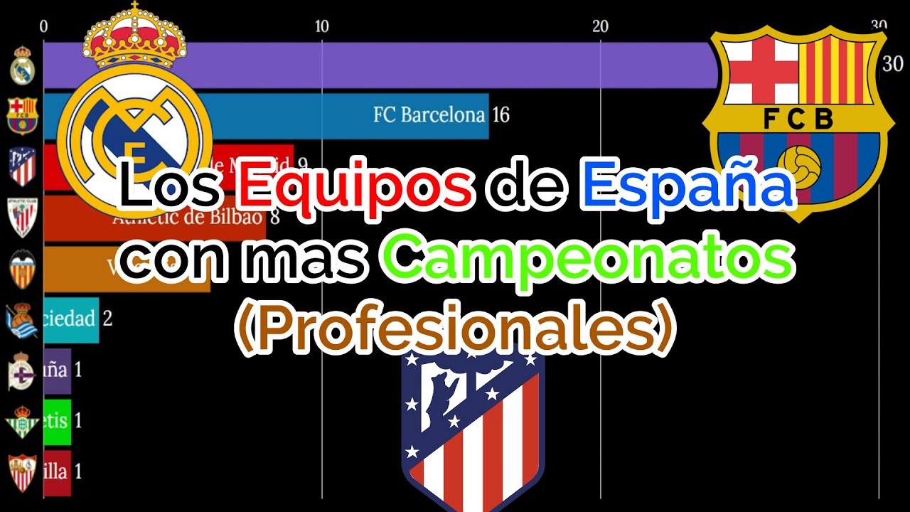 Los Equipos españoles con mas Campeonatos Profesionales por año || Liga