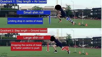 What type of sprinter are you?