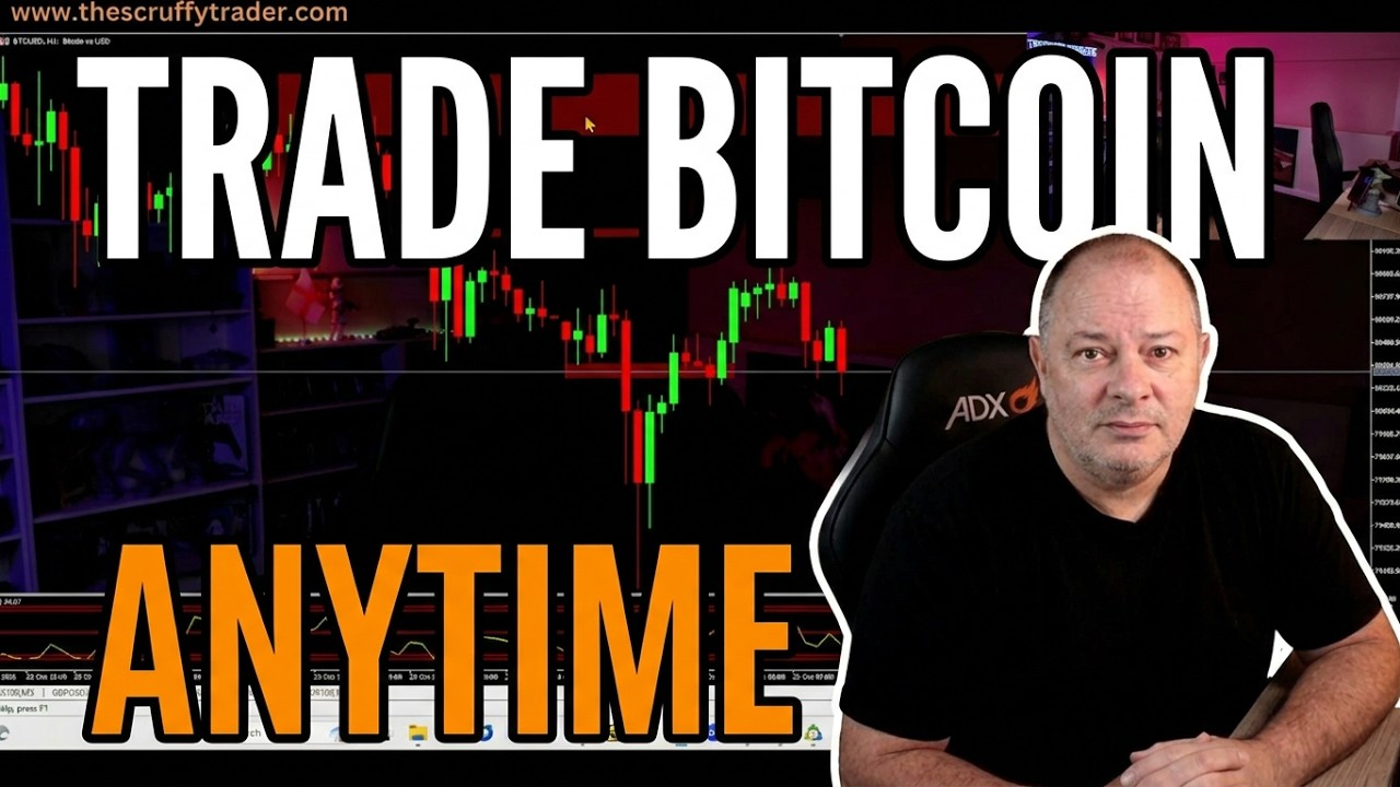 How to Trade Bitcoin Anytime Using Multi Timeframe Analysis