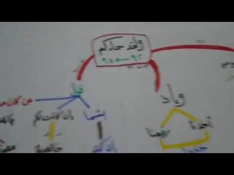 الحلقة 17 الآيات 92 حتى98 حفظ سورة البقرة بالخرائط الذهنية والمعرفية