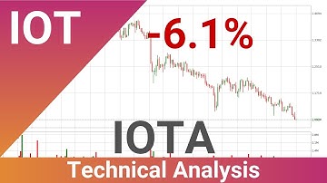 Daily Update IOTA | How To Read/Understand Technical Trend Analysis? | FAST&CLEAR | 28.Sep.2021