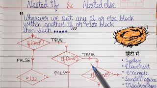 Nested If & Nested Else in C | Examples | Syntax | Flowchart | Disadvantages
