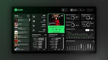 Advanced Power BI Project End-to-End • ChatGPT • Data Analyst • 1 Hour