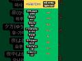 #40 바로 써먹는 일본어 단어 - 이것만은 말하자 #shorts