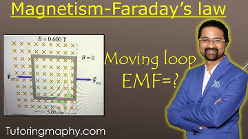 A single loop square coil of wire with L=5cm and a total resistance of 15Ω is positioned perpendicul
