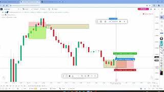 Back Testing Forex Market Using Go Charting