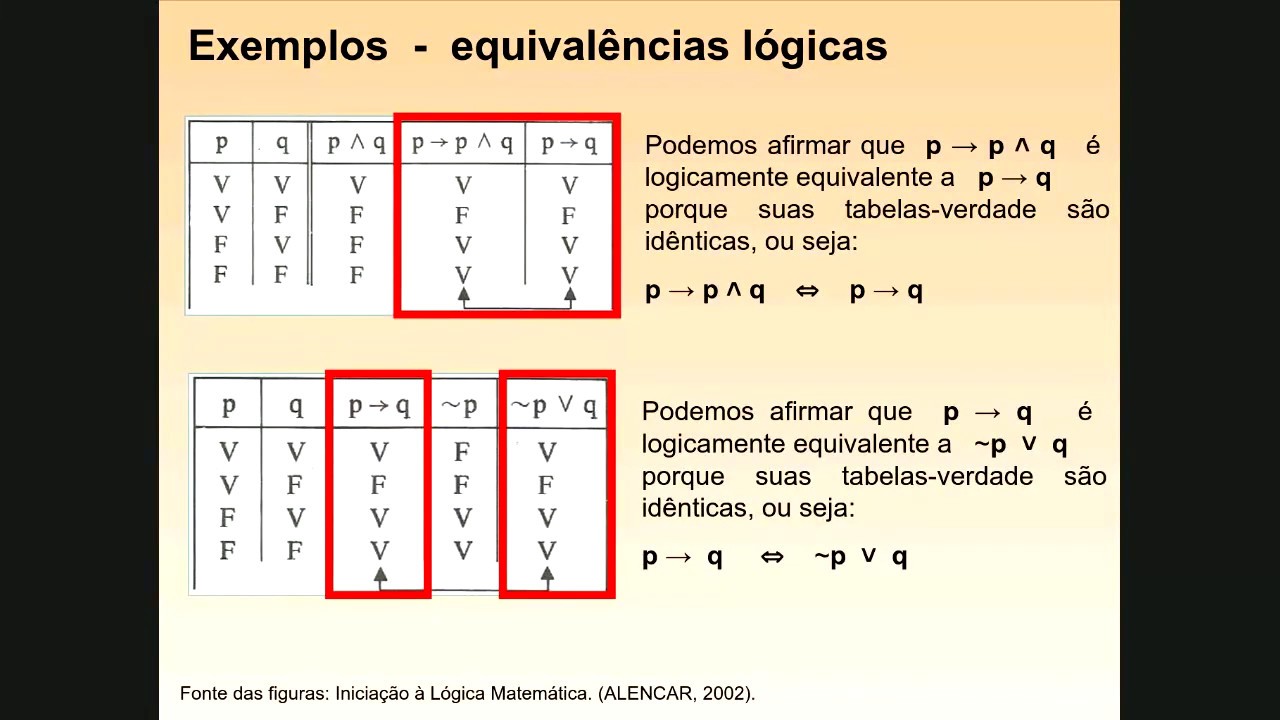 aula 06 lógica computacional matemática implicação equivalência