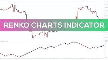 Renko Charts Indicator for MT4 - FAST REVIEW