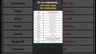 Кто ваш враг по гороскопу. Несовместимость знаков зодиака