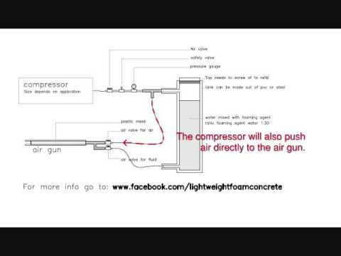 Car Foam Gun >> Video clip hay GEC foam generator(7dYqVcsDGBs), Xem video clip hay nhất 2016 2017 Car Foam Gun >> Video clip hay GEC foam generator(7dYqVcsDGBs), Xem video clip hay nhất 2016 2017
