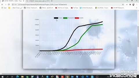 Final Project Harvard University course CS50x-covid-19 stats