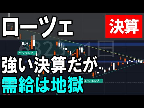 ローツェ（6323）好決算？足形的には面白いが。株式テクニカルチャート分析