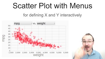 Scatter Plot with Menus