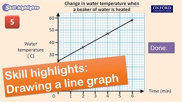 【New Mastering Science - Skill highlights】Unit 2 | Drawing a line graph